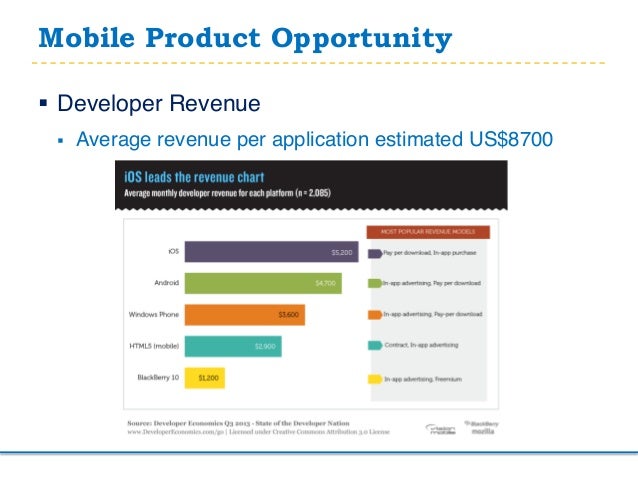 Usability Testing for Mobile Application A List of