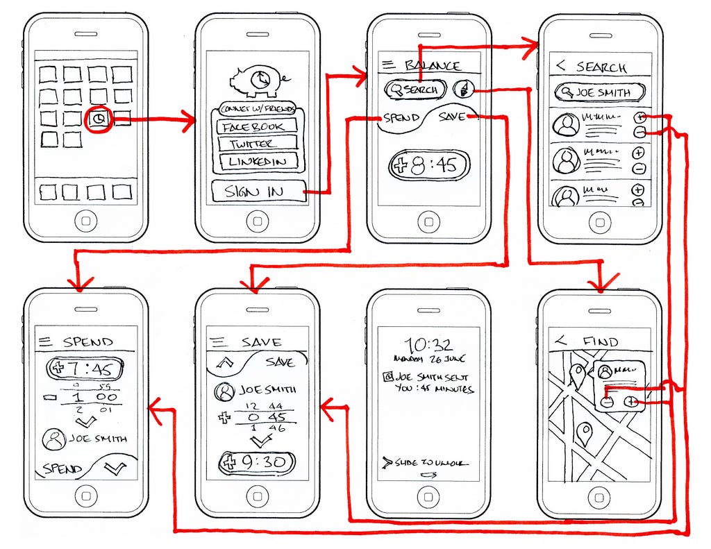 TAYLOR’S UNIVERSITY MALAYSIA Mobile Apps Development