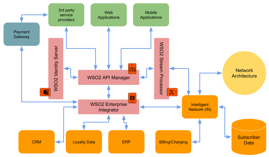 Google Firebase Cloud Messaging Alpakka Documentation