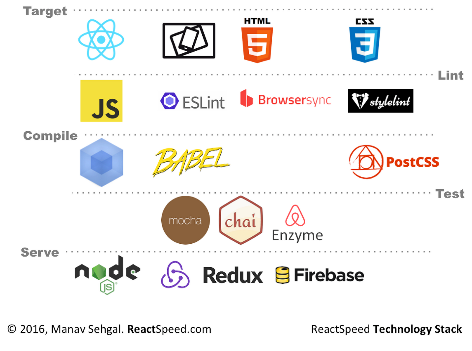 JavaScript with Node.js for Mobile App Testing Bitbar