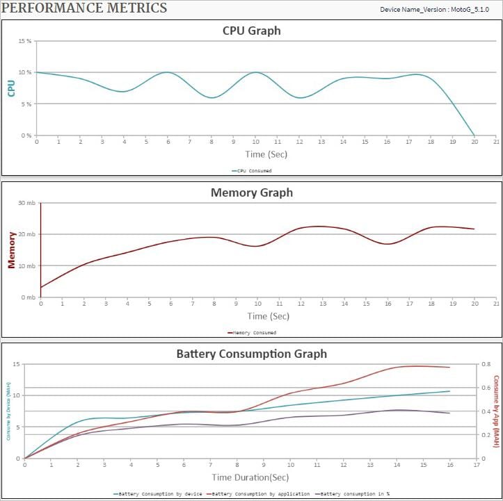 Software testing tutorials and automation Mobile