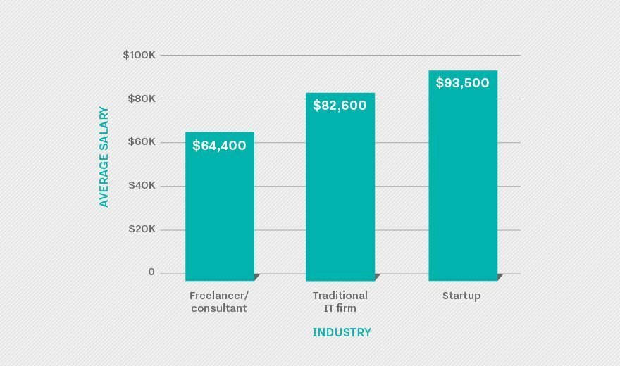 How Much Does Mobile App Development Cost? Buzinga