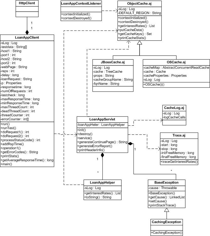 uml How to show a sub system like mobile application in