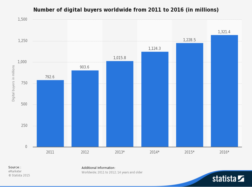 Mobile Enterprise Application Development Platform Market