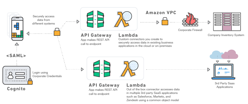 Packt Publishing Xamarin Mobile Application Development