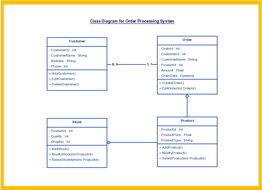 How to Diagram Java Classes with UML dummies