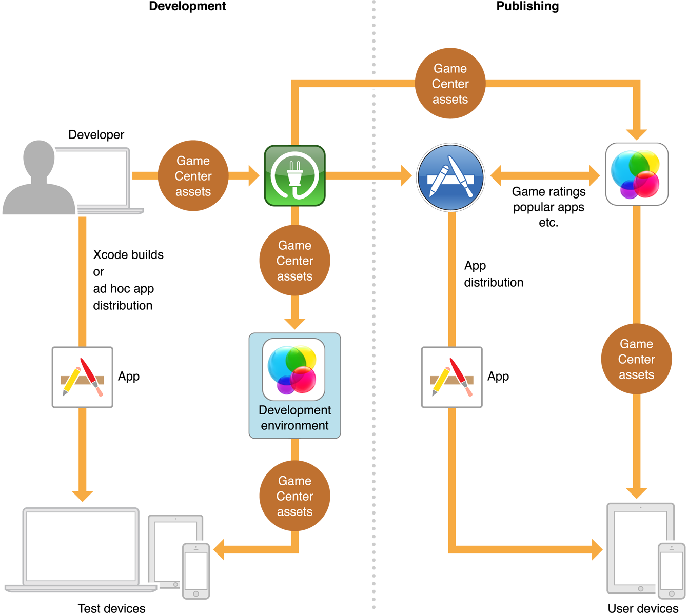 Automated Mobile App Security Testing with MobSF