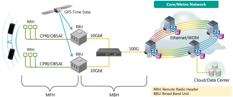 Three Major Challenges of Test Data Management