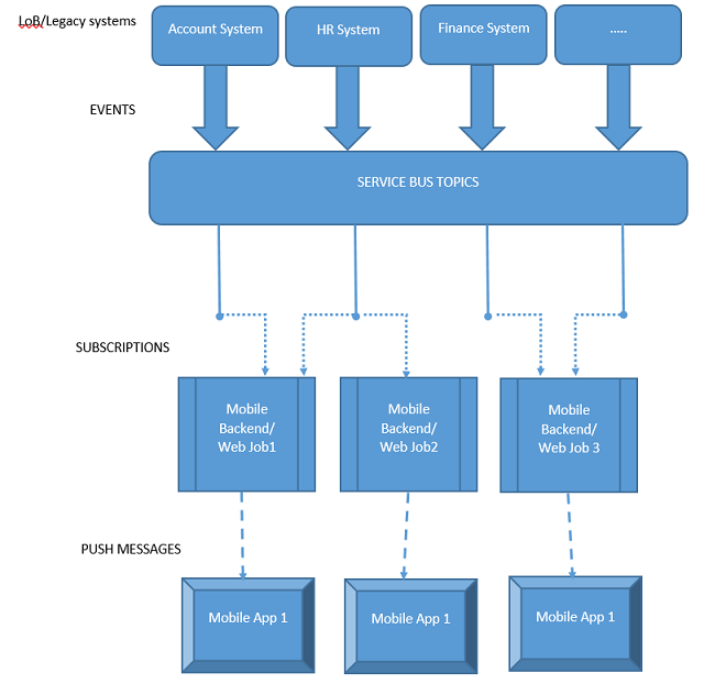 Design Document Software Engineering at RIT