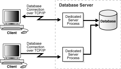 "The setup application cannot connect to the database