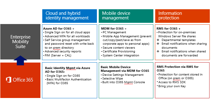 About advanced mobile device management G Suite