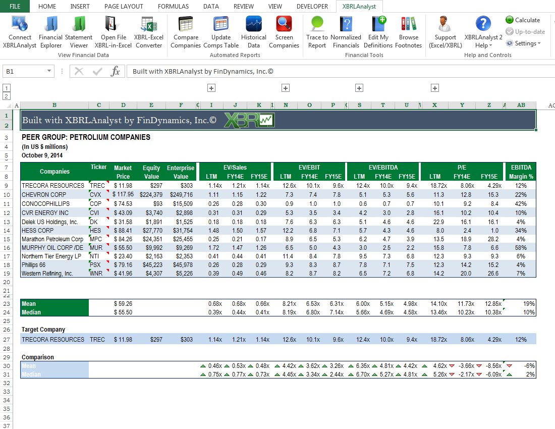 FINANCIAL RATIO ANALYSIS Demonstrating Value