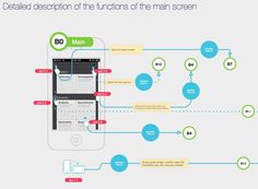 Mobile Application Architecture with HTML5 and JavaScript