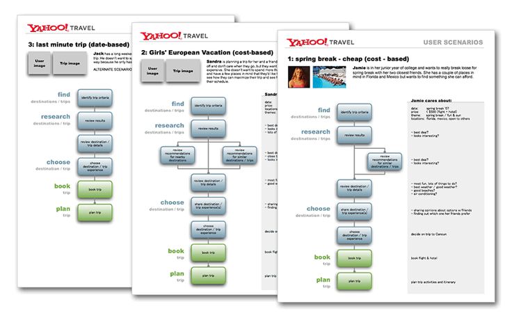 Usability Test Report for Mobile Applications Technical