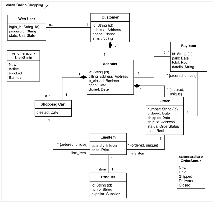 An Example Class Diagram UML Class Diagrams for Java