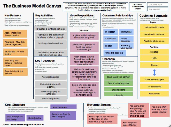 A Sample Mobile App Development Business Plan Template