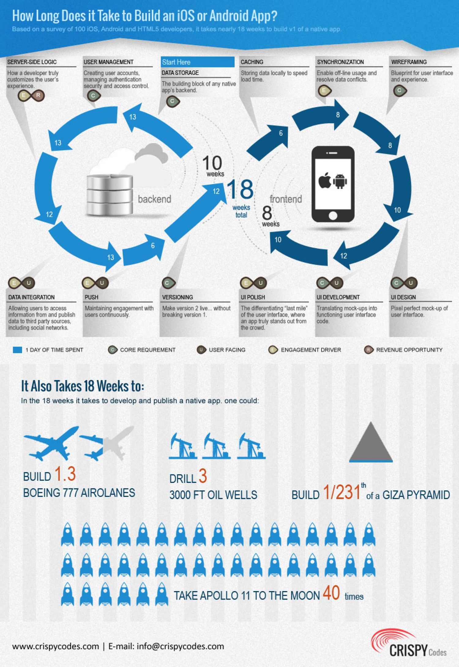 History of Mobile Application Development