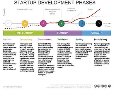 iPhone/iPad App development business plan HireRussians