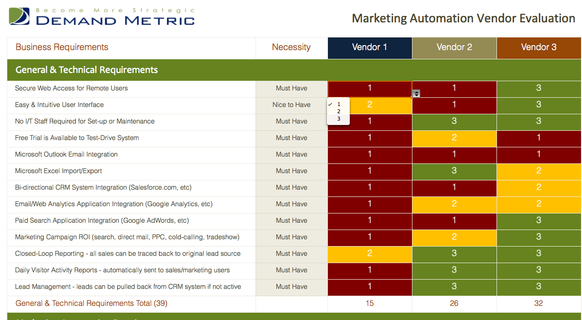 A Comparative Analysis of Cross-platform Development