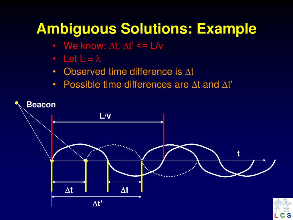 Context Aware Computing SlideShare