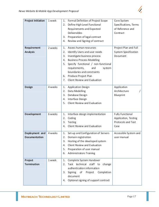 Functional Requirements vs Non Functional Requirements for