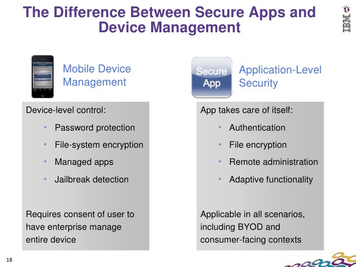 The Difference Between Web Mobile and Software