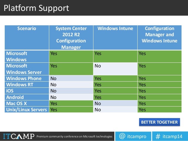 Mobile device management Microsoft Docs