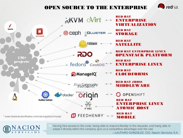 IBM MobileFirst vs. Red Hat Mobile Application Platform