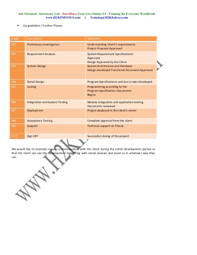 Mobile App Development- Project Management Process