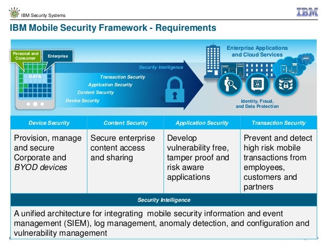 Eight security issues to prepare for in mobile app