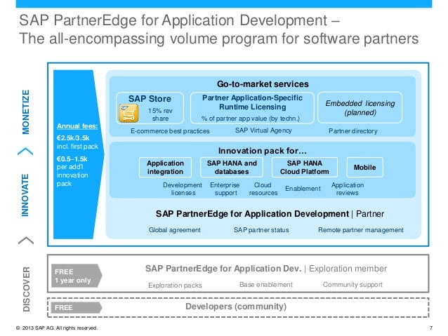 SAP Mobile Platform Application Development Training