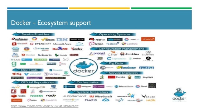 Slack vs Basecamp vs Trello vs Asana vs We Rock Your Web