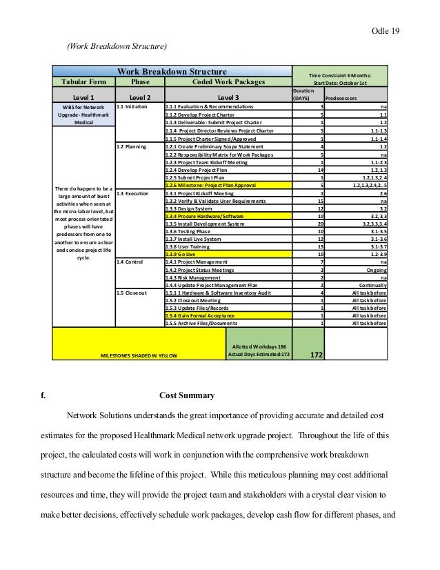 Work Breakdown Structure Odoo Apps