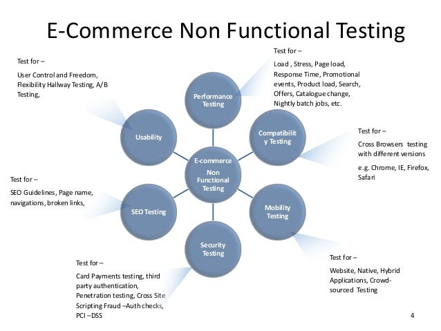 Non Functional Testing for Mobile Application Top Mobile