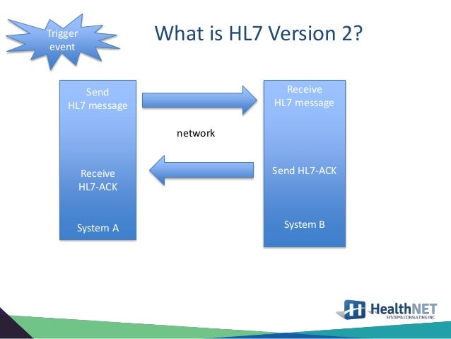 HL7 Standard Health Standards Part 5