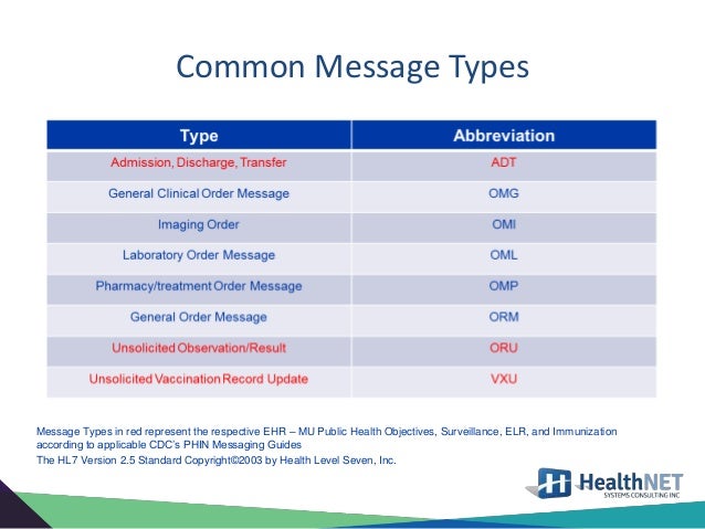 HL7 Resources Corepoint Health