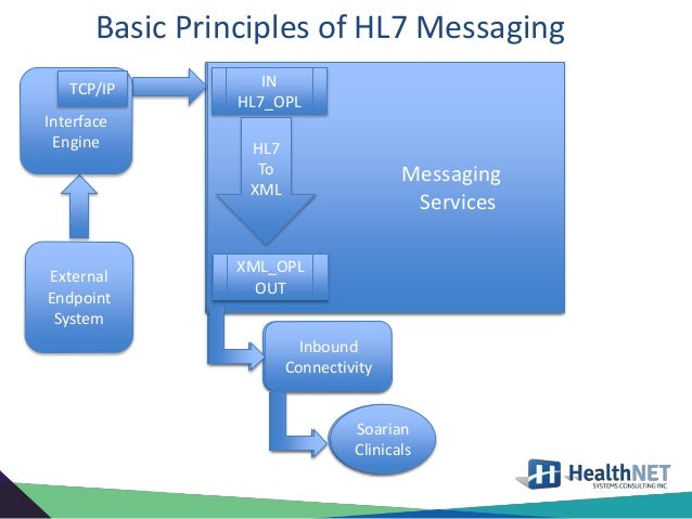 Messaging Standards ASPE