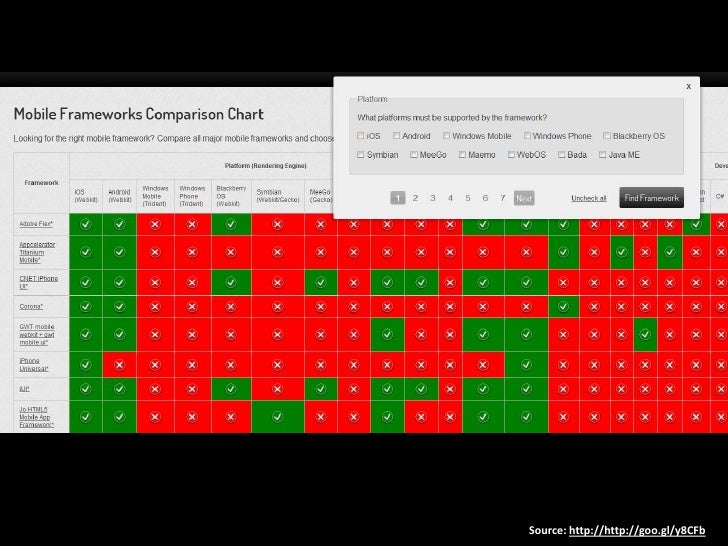 jQuery Mobile + Phonegap Build How to make a slick app