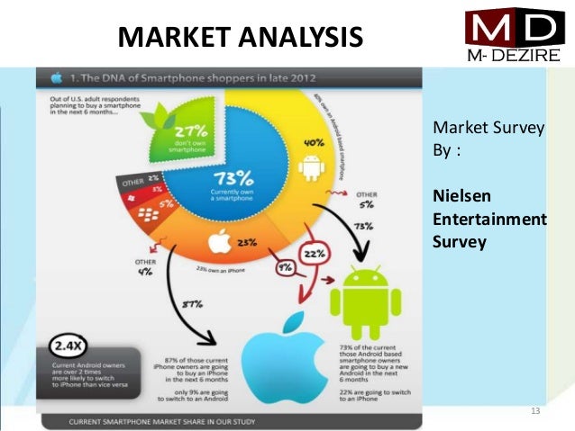 Mobile Statistics Stats on the mobile Smartphone and App