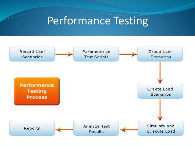 Mobile Application Testing Services Test Automation