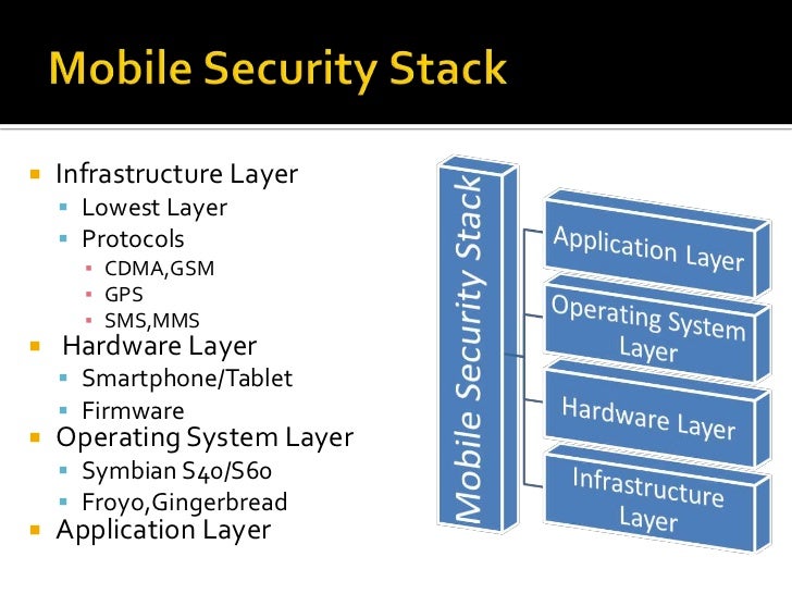 Mobile Security Testing Application Threat Modeling