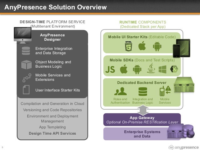 Best Practices for Enterprise Mobile App Development