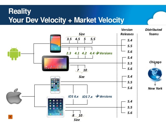 Selenium Mobile Testing with iPhone iPad and Android.