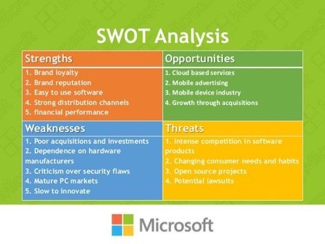 Mobile Applications Business Analysis Development