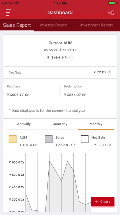 Aditya Birla Sun Life Resurgent India Fund NFO Series 6