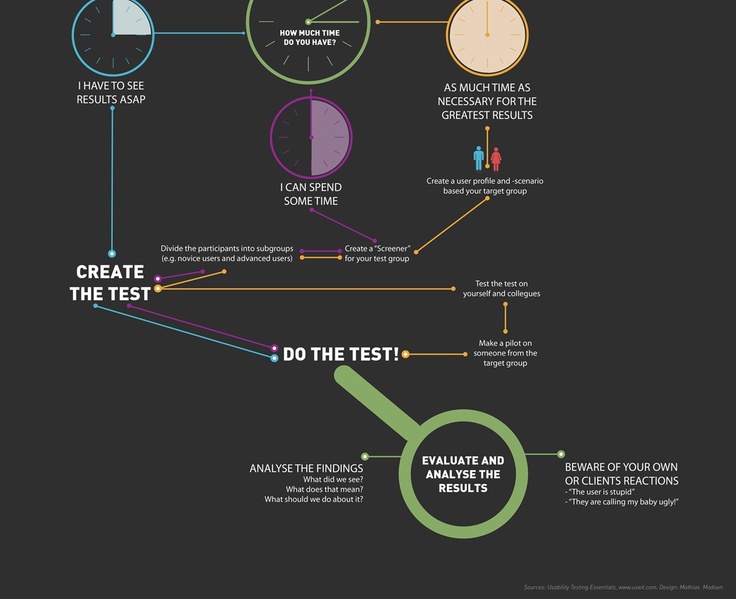 Usability Testing Desktop Mobile Web Beta Breakers