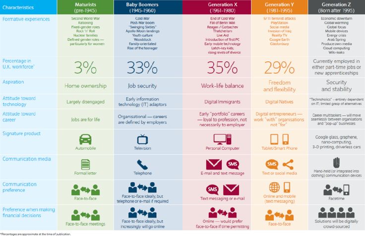 Social Media and Privacy in the Workplace