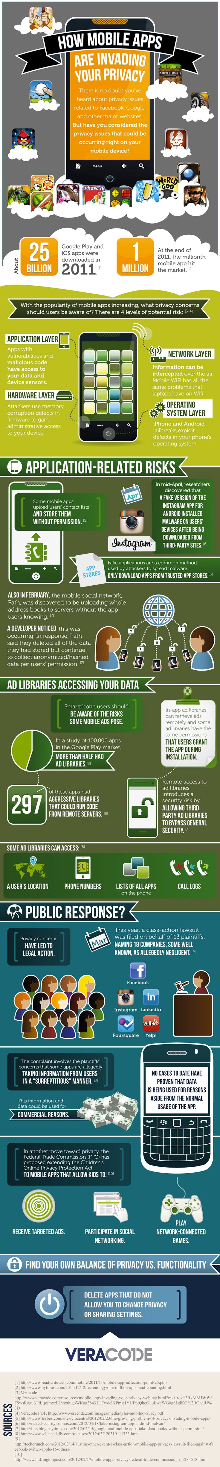 How to perform vulnerability assessment for a mobile