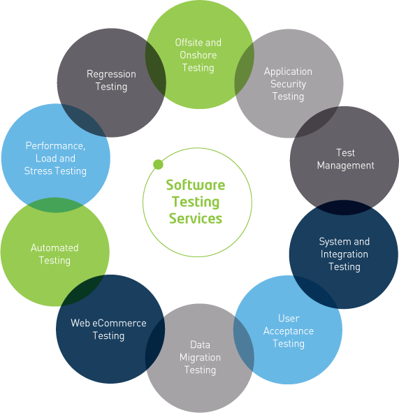 Security Testing Market Size Forecast to 2021 Industry