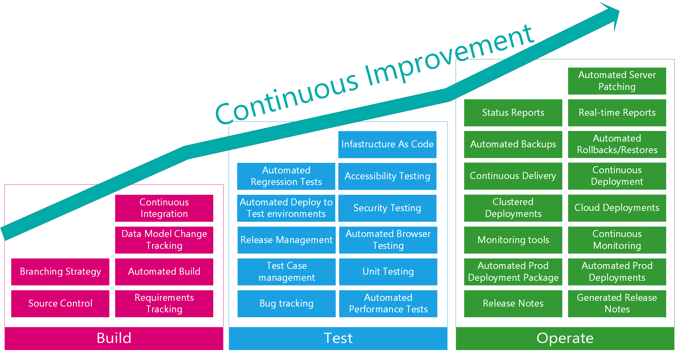 Automated Software Testing Tools Inflectra